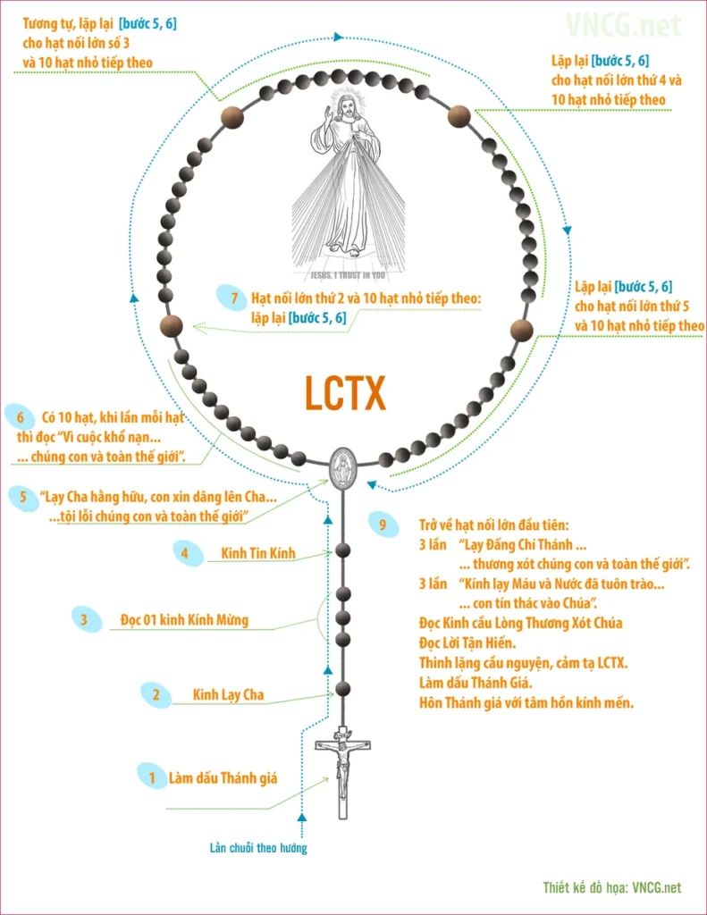Cách Lần Hạt Lòng Thương Xót Chúa Giêsu