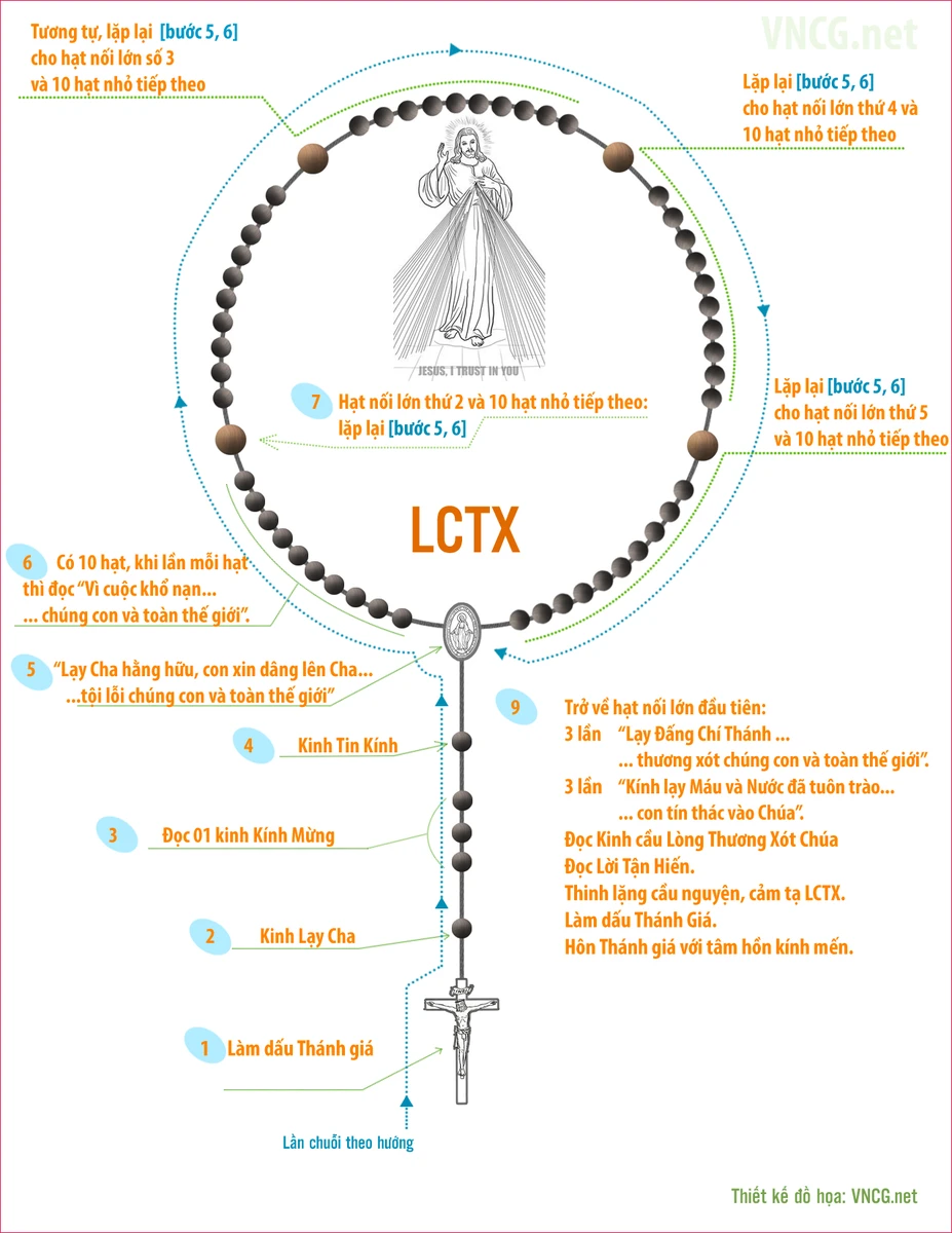 Cách Lần Hạt Lòng Thương Xót Chúa Giêsu